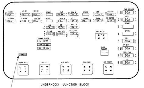 instrument panel junction box 1999 saturn sl2|saturn l series fuses diagram.